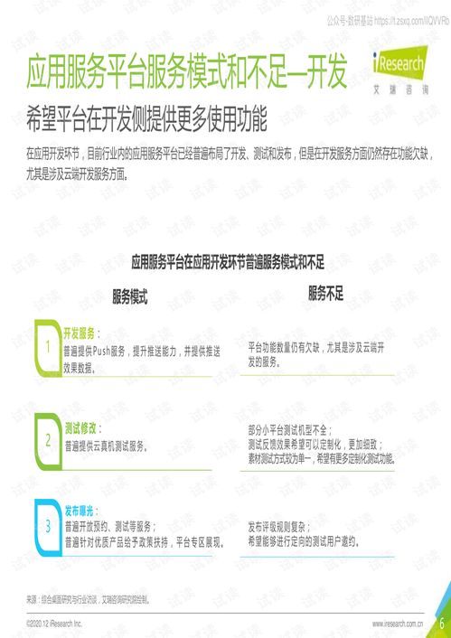 2020中國(guó)移動(dòng)應(yīng)用開發(fā)與營(yíng)銷趨勢(shì)洞察白皮書